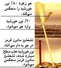img/daneshnameh_up/6/69//Asaregolkhanei.jpg