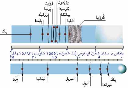 img/daneshnameh_up/8/88//Ghamareoranoos.jpg