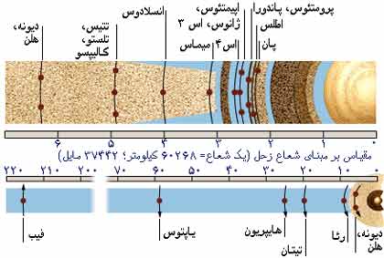 img/daneshnameh_up/9/95//Ghamarezohal.jpg