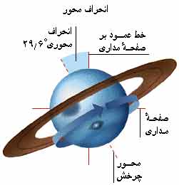 img/daneshnameh_up/f/f4//Madarenepton.jpg