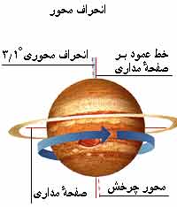 img/daneshnameh_up/9/91//Mehvaremoshtari.jpg