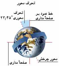 img/daneshnameh_up/e/e8//Mehvarezamin.jpg