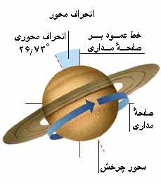 img/daneshnameh_up/0/0a//Mehvarezohal.jpg