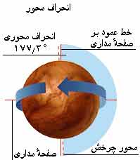 img/daneshnameh_up/e/e8//Mehvarezohre.jpg