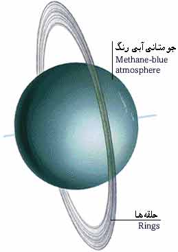 img/daneshnameh_up/1/1a//Oranoos.jpg