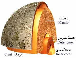 img/daneshnameh_up/a/a6//Sakhtaremah.jpg