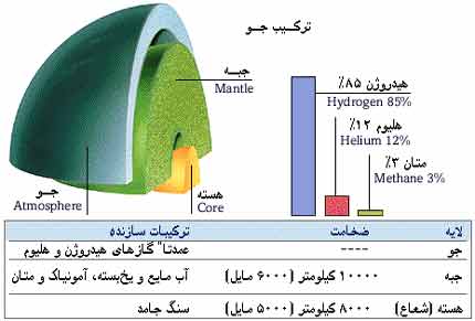 img/daneshnameh_up/f/fa//Sakhtareoranoos.jpg