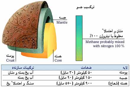 img/daneshnameh_up/0/06//Sakhtareploton.jpg
