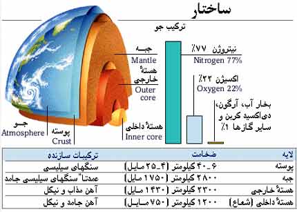 img/daneshnameh_up/0/04//Sakhtarezamin.jpg